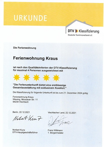 Zertifikat 2021-2024